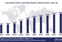 Worldwide Payroll Software Market Forecast 2024-2029, $M - APPS RUN THE WORLD