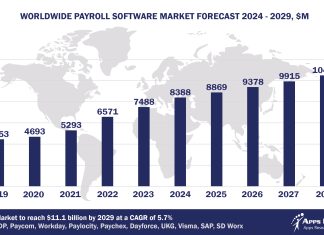 Top 10 Payroll Software Vendors, Market Size and Forecast 2024-2029 Worldwide Payroll Software Market Forecast 2024-2029, $M - APPS RUN THE WORLD