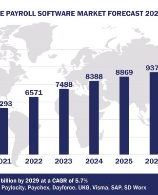 Worldwide Payroll Software Market Forecast 2024-2029, $M - APPS RUN THE WORLD