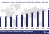 Worldwide Pension Administration Software Market Forecast, 2024-2029, $M
