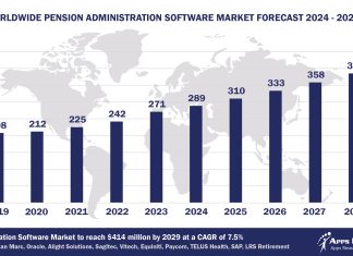 Top 10 Pension Administration Software Vendors, Market Size and Forecast 2024-2029 Worldwide Pension Administration Software Market Forecast 2024-2029, $M - APPS RUN THE WORLD