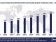 Top 10 Pension Administration Software Vendors, Market Size and Forecast 2024-2029 Worldwide Pension Administration Software Market Forecast 2024-2029, $M - APPS RUN THE WORLD