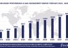 Worldwide Performance & Goal Management Software Market Forecast, 2024-2029, $M