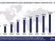 Worldwide Performance & Goal Management Software Market Forecast, 2024-2029, $M