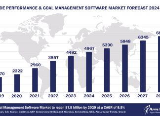 Top 10 Performance and Goal Management Software Vendors, Market Size and Forecast 2024-2029