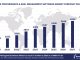 Worldwide Performance Management Software Market Forecast 2024-2029, $M - APPS RUN THE WORLD