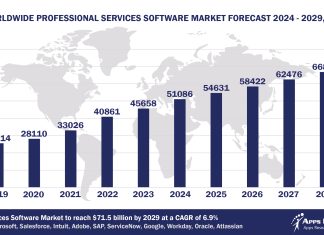 Top 10 Professional Services Software Vendors, Market Size and Forecast 2024-2029 Worldwide Professional Services Software Market Forecast 2024-2029, $M - APPS RUN THE WORLD