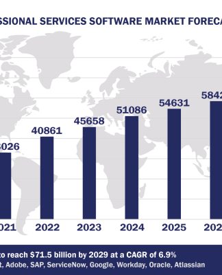 Worldwide Professional Services Software Market Forecast 2024-2029, $M - APPS RUN THE WORLD