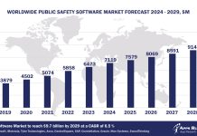 Worldwide Public Safety Software Market Forecast 2024-2029, $M - APPS RUN THE WORLD