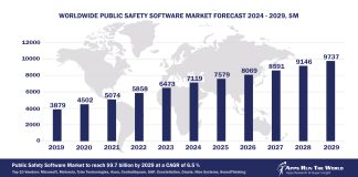 Worldwide Public Safety Software Market Forecast 2024-2029, $M - APPS RUN THE WORLD