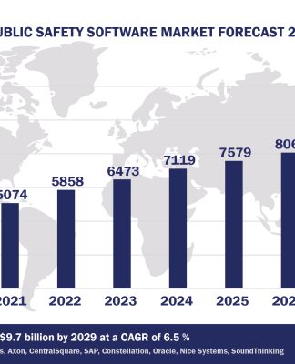 Worldwide Public Safety Software Market Forecast 2024-2029, $M - APPS RUN THE WORLD