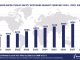 Worldwide Public Safety Software Market Forecast 2024-2029, $M - APPS RUN THE WORLD