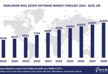 Worldwide Real Estate Software Market Forecast, 2024-2029, $M
