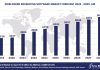 Worldwide Recruiting Software Market Forecast 2024-2029, $M - APPS RUN THE WORLD