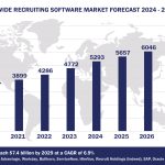 Top 10 Recruiting Software Vendors, Market Size and Forecast 2024-2029 Worldwide Recruiting Software Market Forecast 2024-2029, $M - APPS RUN THE WORLD