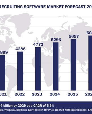 Worldwide Recruiting Software Market Forecast 2024-2029, $M - APPS RUN THE WORLD