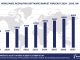 Worldwide Recruiting Software Market Forecast 2024-2029, $M - APPS RUN THE WORLD