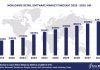 Worldwide Retail Software Market Forecast 2024-2029, $M - APPS RUN THE WORLD