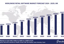 Worldwide Retail Software Market Forecast 2024-2029, $M - APPS RUN THE WORLD