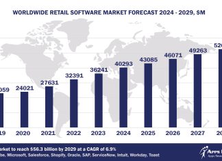 Top 10 Retail Software Vendors, Market Size and Forecast 2024-2029 Worldwide Retail Software Market Forecast 2024-2029, $M - APPS RUN THE WORLD
