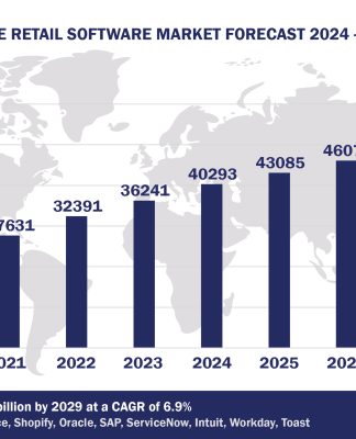 Top 10 Retail Software Vendors, Market Size and Forecast 2024-2029 Worldwide Retail Software Market Forecast 2024-2029, $M - APPS RUN THE WORLD