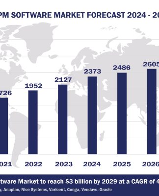Top 10 SPM Software Vendors, Market Size and Forecast 2024-2029 Worldwide SPM Software Market Forecast 2024-2029, $M - APPS RUN THE WORLD