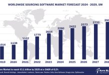 Worldwide Talent Sourcing Software Market Forecast 2024-2029, $M - APPS RUN THE WORLD