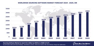 Worldwide Talent Sourcing Software Market Forecast 2024-2029, $M - APPS RUN THE WORLD