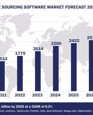 Top 10 Talent Sourcing Software Vendors, Market Size and Forecast 2024-2029 Worldwide Talent Sourcing Software Market Forecast 2024-2029, $M - APPS RUN THE WORLD