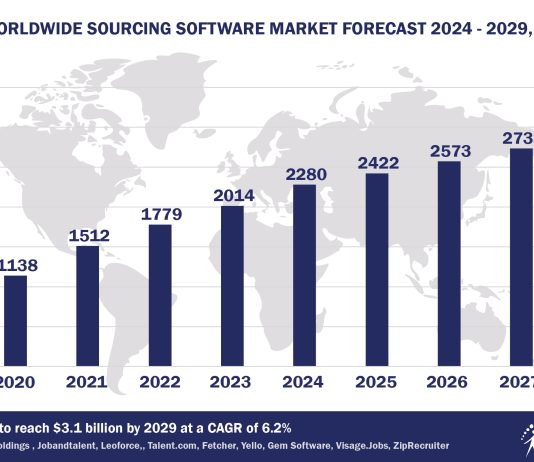 Top 10 Talent Sourcing Software Vendors, Market Size and Forecast 2024-2029 Worldwide Talent Sourcing Software Market Forecast 2024-2029, $M - APPS RUN THE WORLD