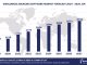 Worldwide Talent Sourcing Software Market Forecast 2024-2029, $M - APPS RUN THE WORLD