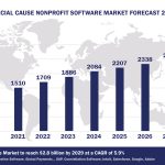 Top 10 Special Cause Non Profit Software Vendors, Market Size and Forecast 2024-2029 Worldwide Special Cause Nonprofit Software Market Forecast 2024-2029, $M - APPS RUN THE WORLD