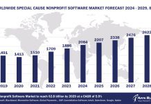 Worldwide Special Cause Nonprofit Software Market Forecast 2024-2029, $M - APPS RUN THE WORLD