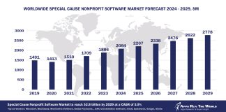 Worldwide Special Cause Nonprofit Software Market Forecast 2024-2029, $M - APPS RUN THE WORLD