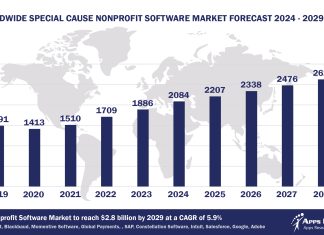 Top 10 Special Cause Non Profit Software Vendors, Market Size and Forecast 2024-2029 Worldwide Special Cause Nonprofit Software Market Forecast 2024-2029, $M - APPS RUN THE WORLD