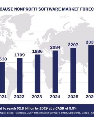Top 10 Special Cause Non Profit Software Vendors, Market Size and Forecast 2024-2029 Worldwide Special Cause Nonprofit Software Market Forecast 2024-2029, $M - APPS RUN THE WORLD