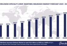 Worldwide Specialty (Crop, Maritime) Insurance Market Forecast 2024 - 2029, $M