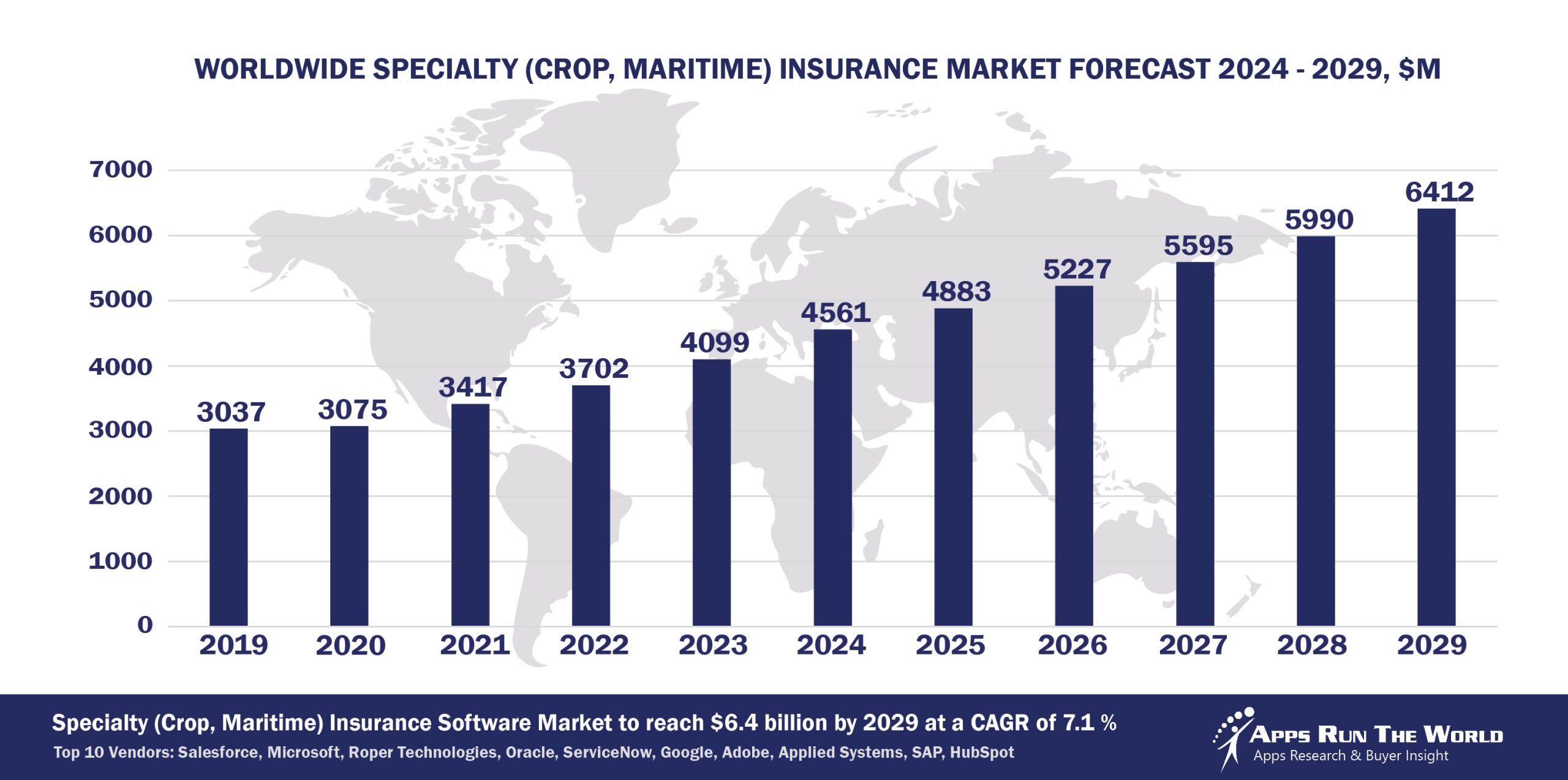 Worldwide Specialty (Crop, Maritime) Insurance Market Forecast 2024 - 2029, $M