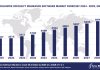 Worldwide Specialty Insurance Software Market Forecast 2024-2029, $M - APPS RUN THE WORLD