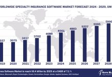 Worldwide Specialty Insurance Software Market Forecast 2024-2029, $M - APPS RUN THE WORLD