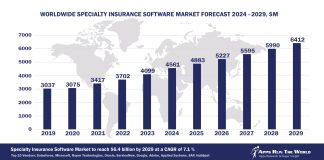 Worldwide Specialty Insurance Software Market Forecast 2024-2029, $M - APPS RUN THE WORLD
