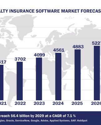 Worldwide Specialty Insurance Software Market Forecast 2024-2029, $M - APPS RUN THE WORLD
