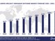 Top 10 Specialty Insurance Software Vendors, Market Size and Forecast 2024-2029 Worldwide Specialty Insurance Software Market Forecast 2024-2029, $M - APPS RUN THE WORLD