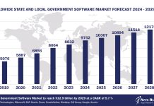 Worldwide State And Local Government Software Market Forecast 2024-2029, $M - APPS RUN THE WORLD