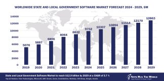 Worldwide State And Local Government Software Market Forecast 2024-2029, $M - APPS RUN THE WORLD