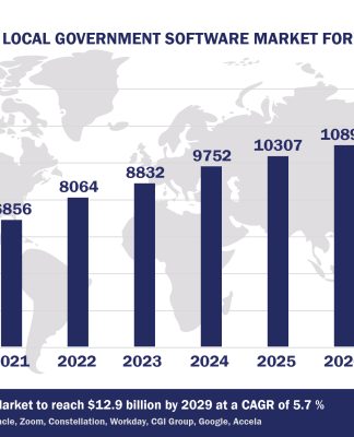 Top 10 State and Local Government Software Vendors, Market Size and Forecast 2024-2029 Worldwide State And Local Government Software Market Forecast 2024-2029, $M - APPS RUN THE WORLD