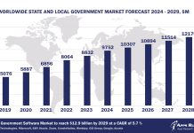 Worldwide State and Local Government Software Market Forecast, 2024-2029, $M