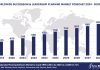 Worldwide Succession & Leadership Planning Software Market Forecast, 2024-2029, $M