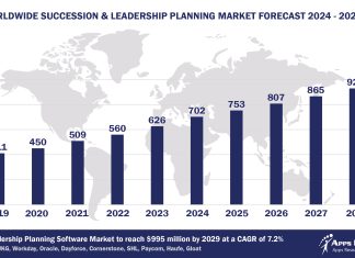Top 10 Succession and Leadership Planning Software Vendors, Market Size and Forecast 2024-2029