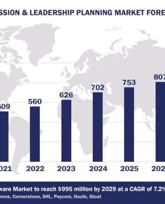 Worldwide Succession & Leadership Planning Software Market Forecast, 2024-2029, $M